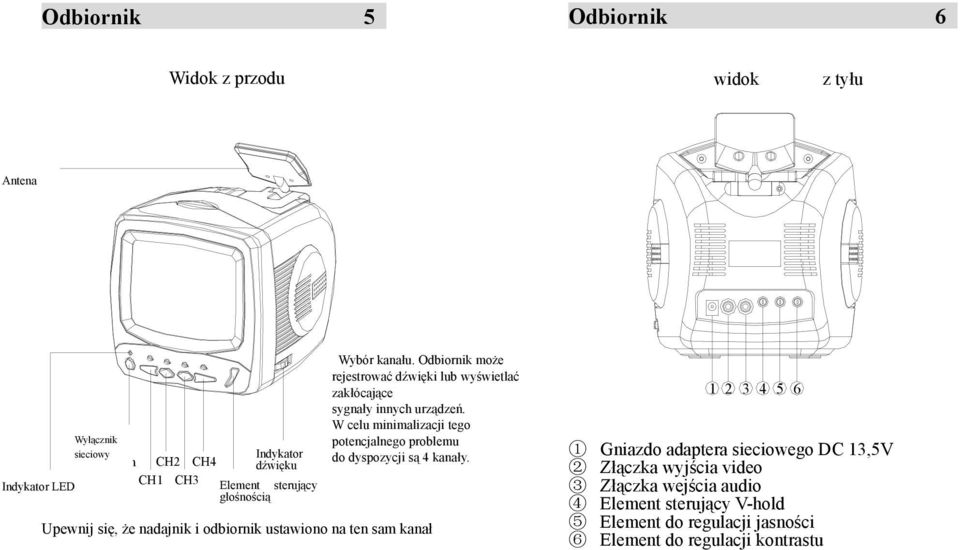 W celu minimalizacji tego potencjalnego problemu do dyspozycji są 4 kanały.