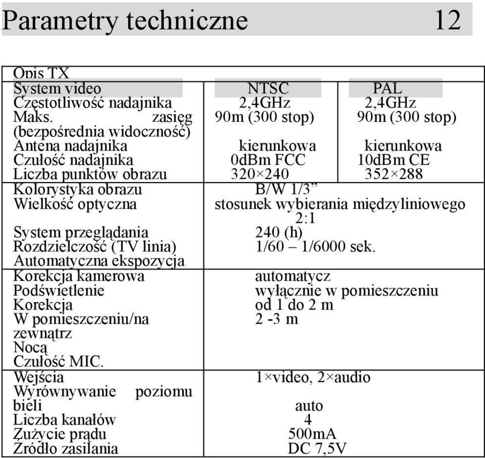 Automatyczna ekspozycja Korekcja kamerowa Podświetlenie Korekcja W pomieszczeniu/na zewnątrz Nocą Czułość MIC.