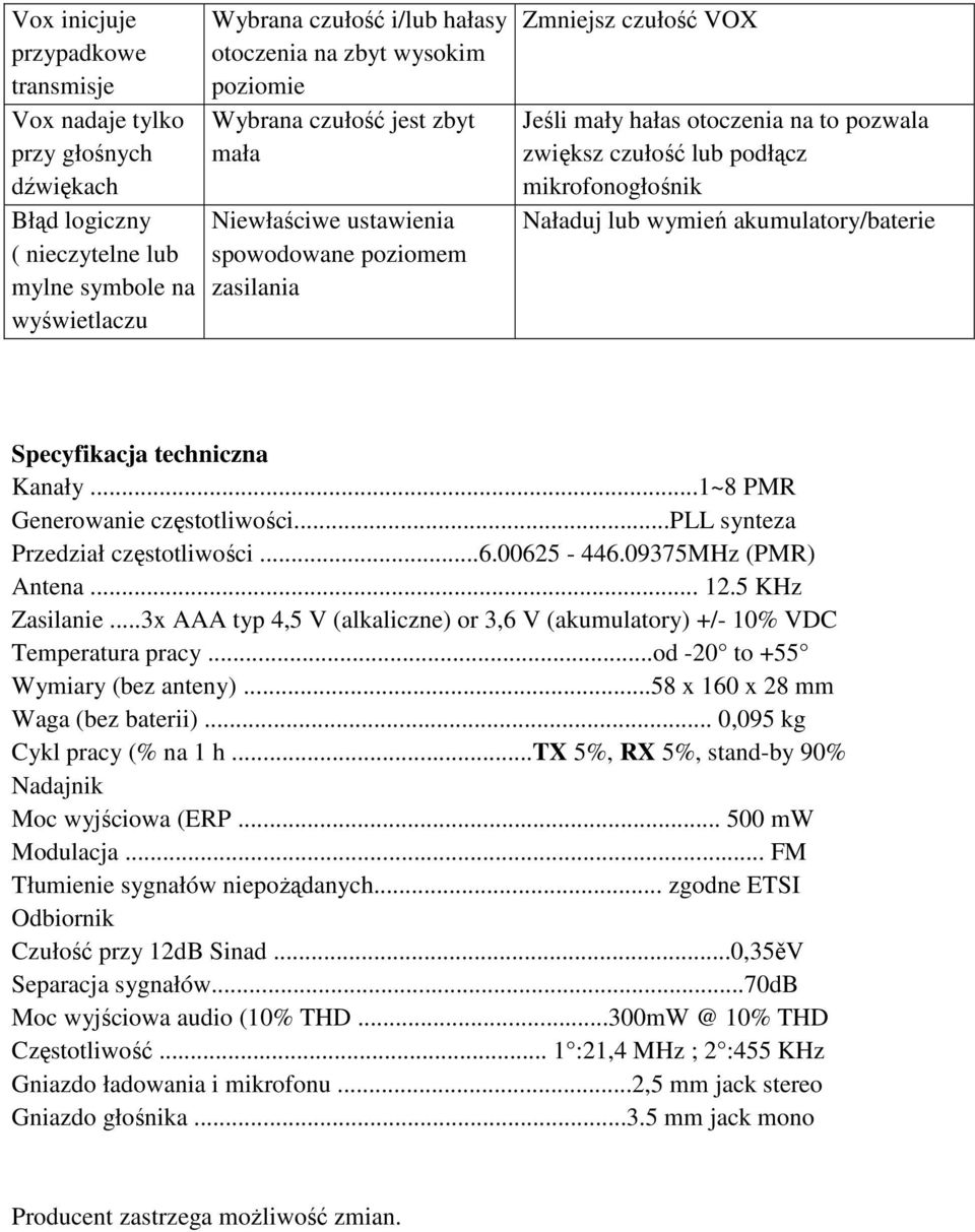 mikrofonogłośnik Naładuj lub wymień akumulatory/baterie Specyfikacja techniczna Kanały...1~8 PMR Generowanie częstotliwości...pll synteza Przedział częstotliwości...6.00625-446.09375mhz (PMR) Antena.