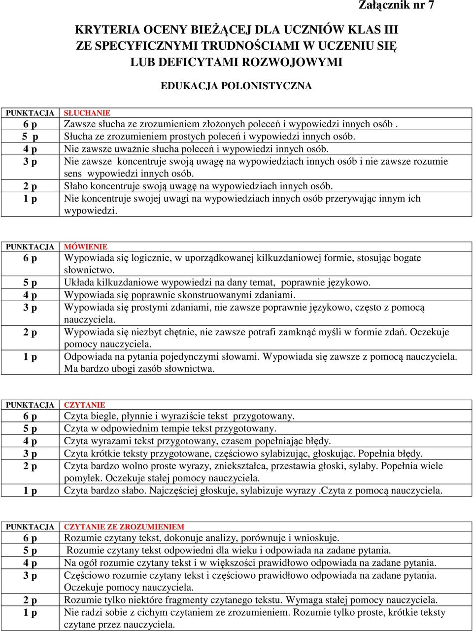 3 p Nie zawsze koncentruje swoją uwagę na wypowiedziach innych osób i nie zawsze rozumie sens wypowiedzi innych osób. 2 p Słabo koncentruje swoją uwagę na wypowiedziach innych osób.