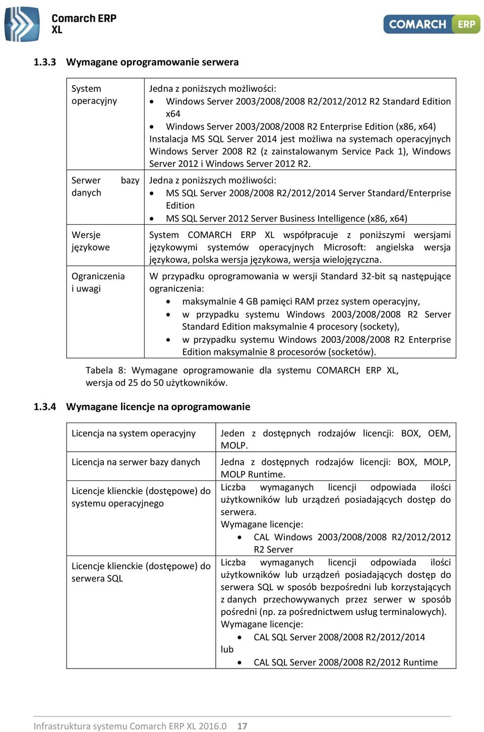 1), Windows Server 2012 i Windows Server 2012 R2.