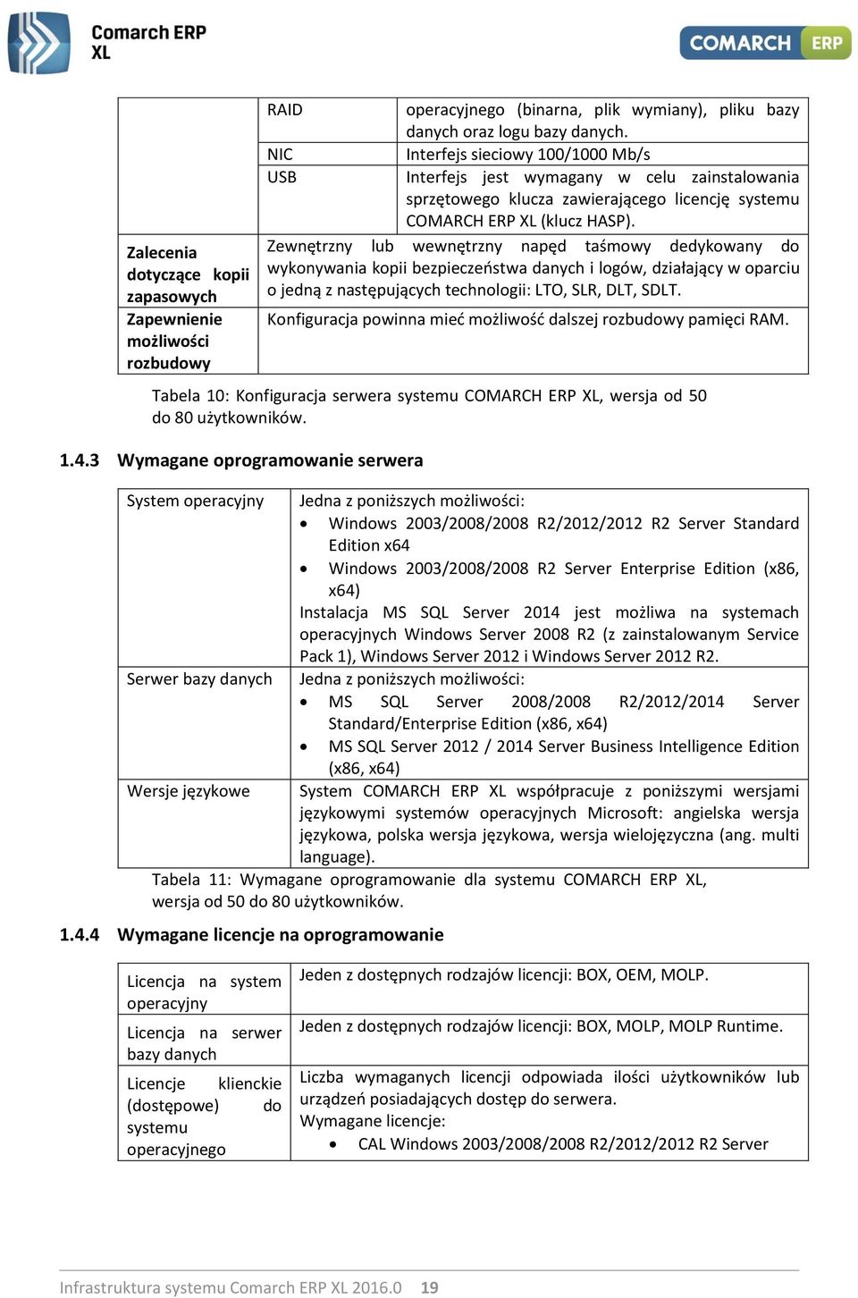 Zewnętrzny lub wewnętrzny napęd taśmowy dedykowany do wykonywania kopii bezpieczeństwa danych i logów, działający w oparciu o jedną z następujących technologii: LTO, SLR, DLT, SDLT.