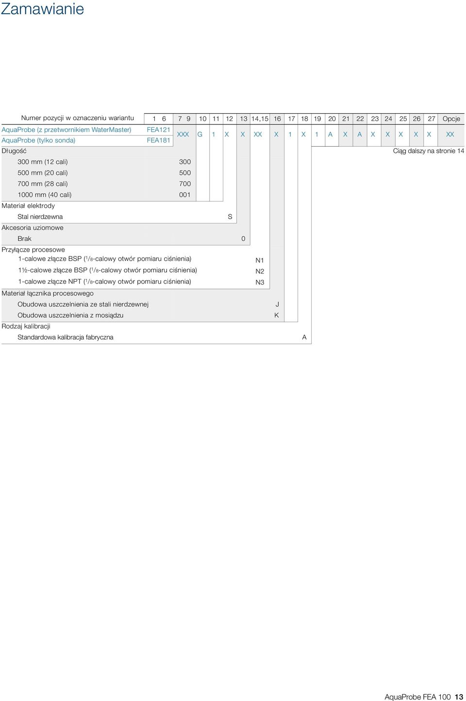 500 700 001 Przyłącze procesowe 1-calowe złącze BSP ( 1 /8-calowy otwór pomiaru ciśnienia) 1½-calowe złącze BSP ( 1 /8-calowy otwór pomiaru ciśnienia) 1-calowe złącze NPT ( 1 /8-calowy otwór pomiaru