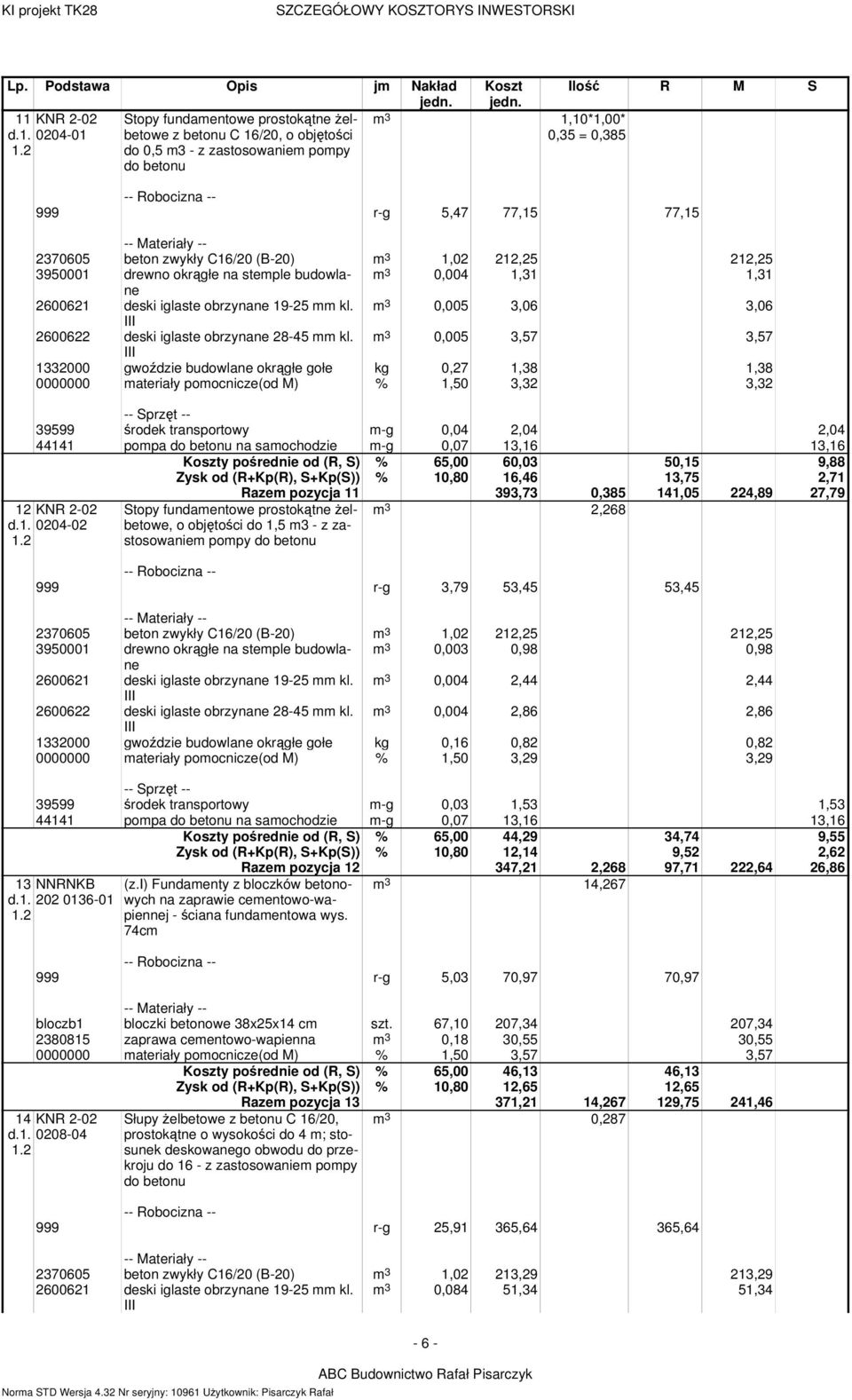 beton zwykły C16/20 (B-20) m 3 1,02 212,25 212,25 3950001 drewno okrągłe na stemple budowlane m 3 0,004 1,31 1,31 2600621 deski iglaste obrzynane 19-25 mm kl.