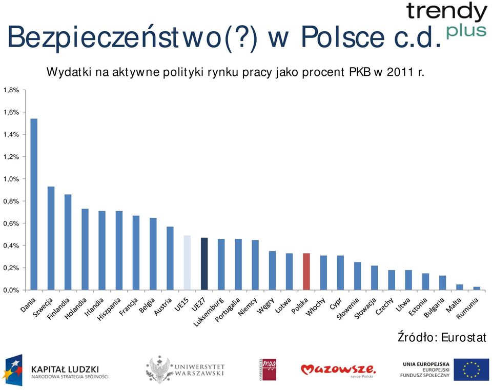 pracy jako procent PKB w 2011 r.