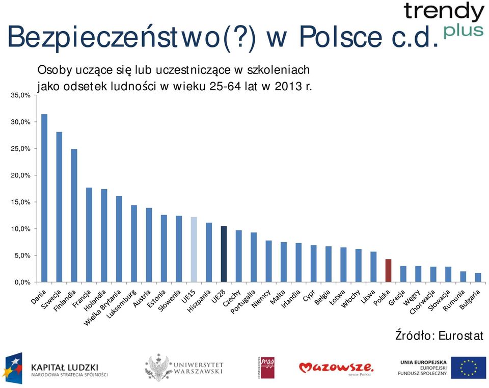 szkoleniach jako odsetek ludno ci w wieku 25-64