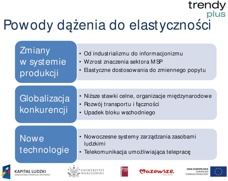 Ni sze stawki celne, organizacje mi dzynarodowe Rozwój transportu i czno ci Upadek bloku