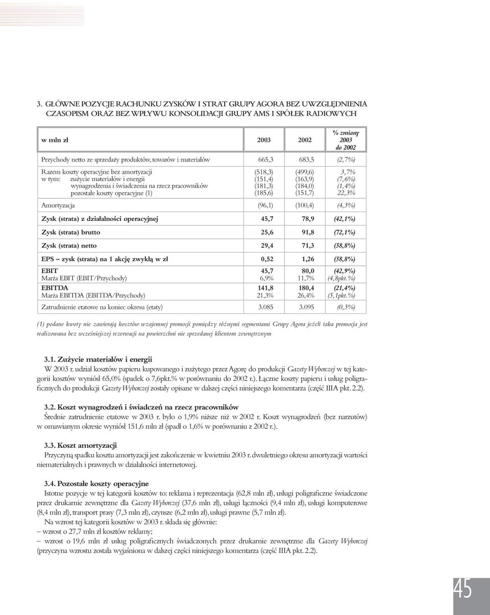 koszty operacyjne (1) (518,3) (151,4) (181,3) (185,6) (499,6) (163,9) (184,0) (151,7) 3,7% (7,6%) (1,4%) 22,3% Amortyzacja (96,1) (100,4) (4,3%) Zysk (strata) z działalności operacyjnej 45,7 78,9