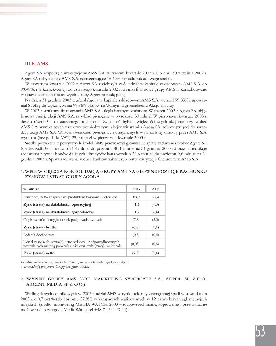 wyniki finansowe grupy AMS są konsolidowane w sprawozdaniach finansowych Grupy Agora metodą pełną. Na dzień 31 grudnia 2003 r. udział Agory w kapitale zakładowym AMS S.A. wynosił 99,83% i upoważniał Spółkę do wykonywania 99,86% głosów na Walnym Zgromadzeniu Akcjonariuszy.