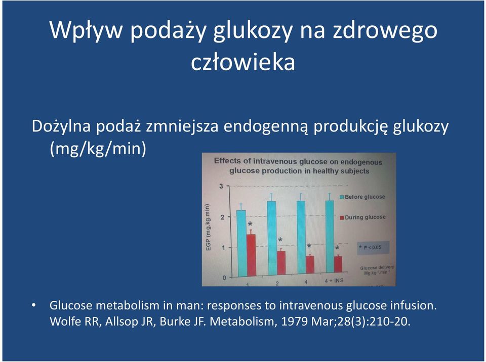 Glucosemetabolismin man: responsesto