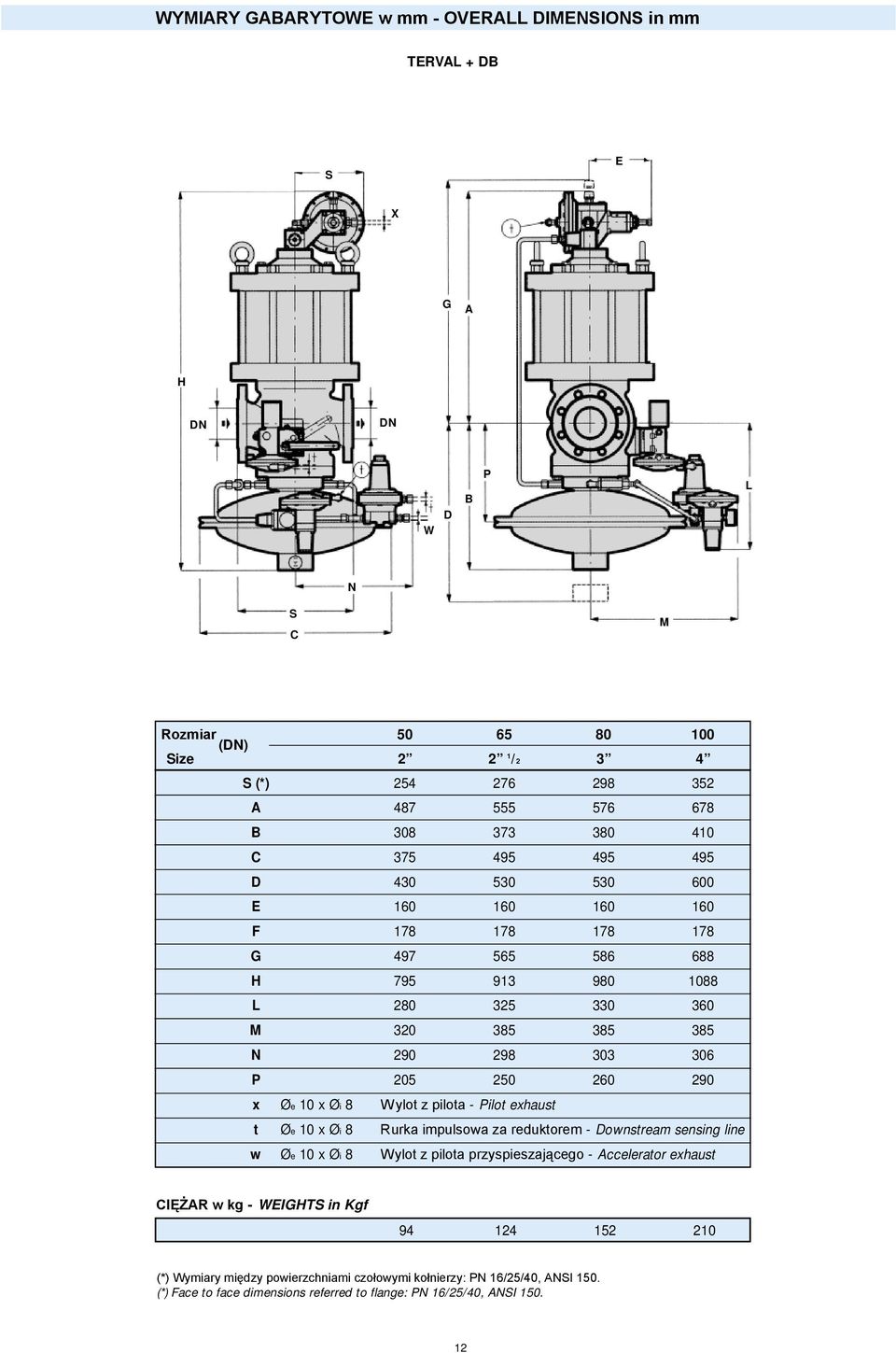 290 x Øe 10 x Øi 8 W ylot z pilota - Pilot exhaust t Øe 10 x Øi 8 Rurka impulsowa za reduktorem - Downstream sensing line w Øe 10 x Øi 8 Wylot z pilota przyspieszającego - Accelerator exhaust