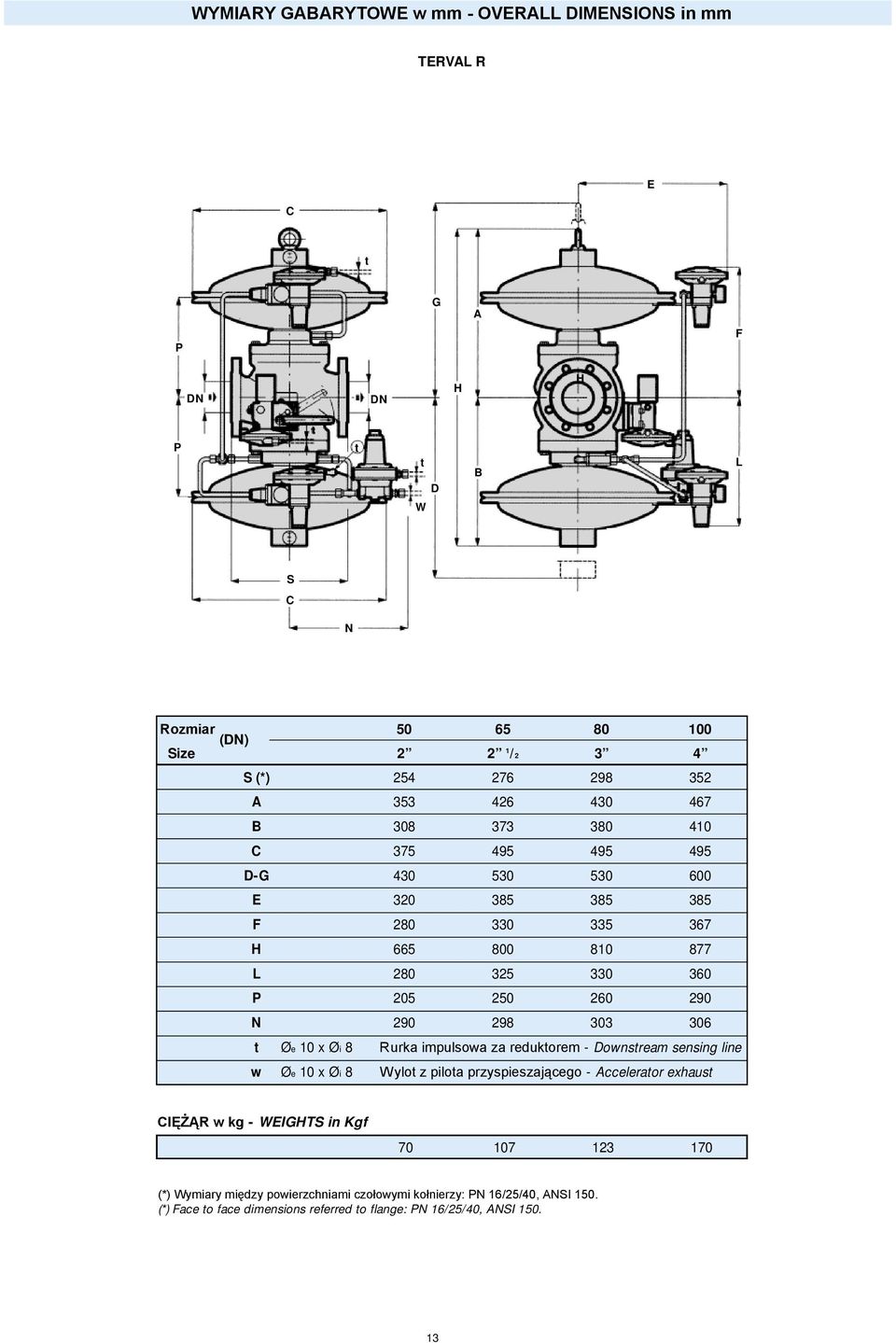 303 306 t Øe 10 x Øi 8 Rurka impulsowa za reduktorem - Downstream sensing line w Øe 10 x Øi 8 Wylot z pilota przyspieszającego - Accelerator exhaust CIĘŻĄR w kg - WEIGHTS