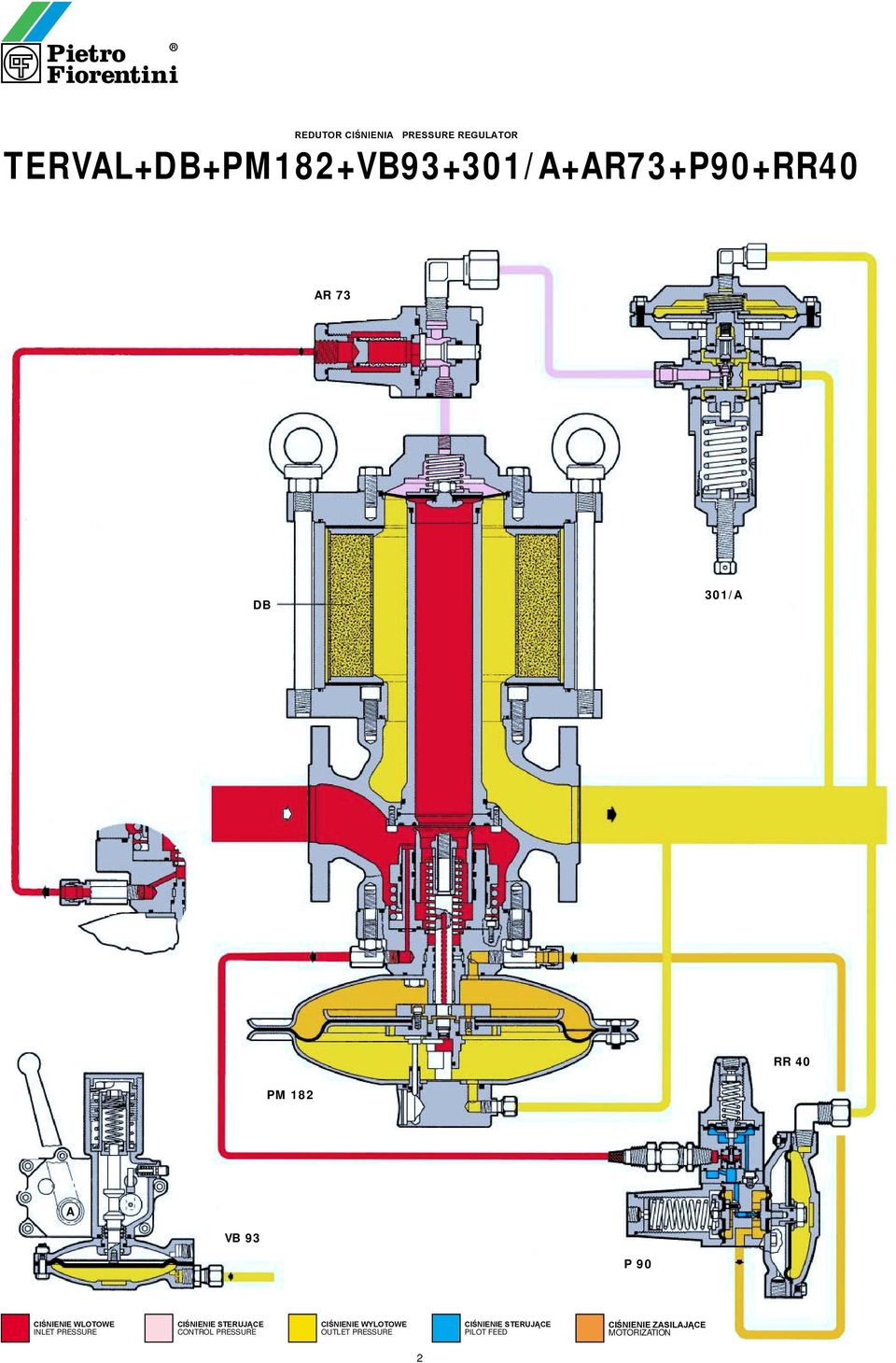 VB 93 P 90 CIŚNIENIE WLOTOWE INLET PRESSURE CIŚNIENIE STERUJĄCE CONTROL