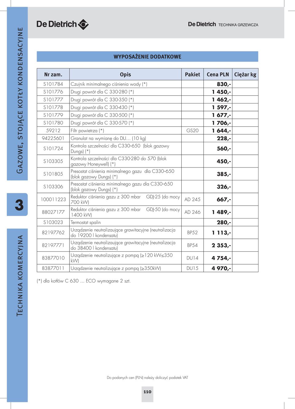 Kontrola szczelności dla C0--650 (blok gazowy Dungs) (*) 560,- S1005 Kontrola szczelności dla C0-280 do 570 (blok gazowy Honeywell) (*) 450,- S101805 Presostat ciśnienia minimalnego gazu dla C0--650