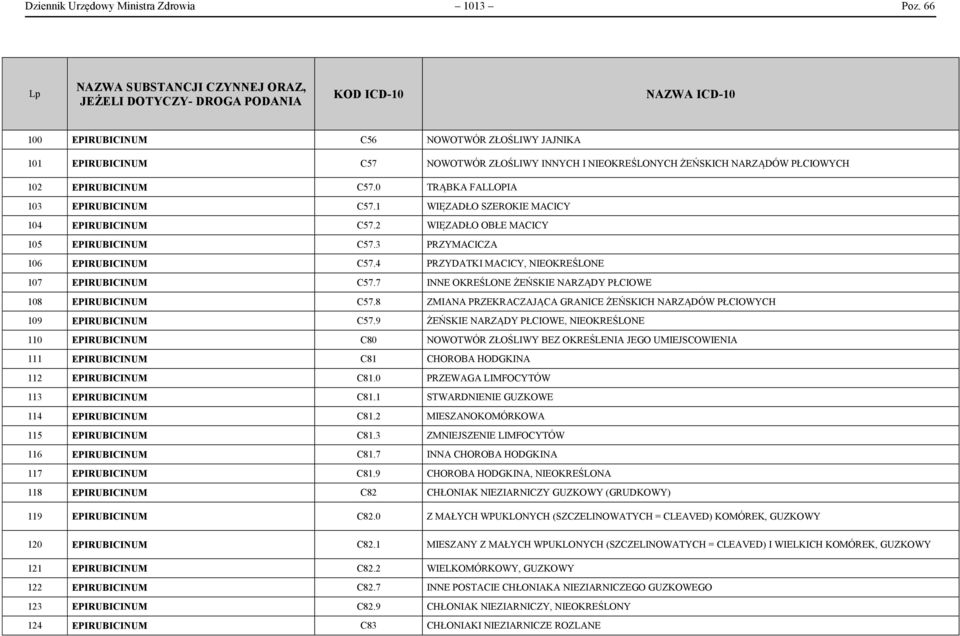 0 TRĄBKA FALLOPIA 103 EPIRUBICINUM C57.1 WIĘZADŁO SZEROKIE MACICY 104 EPIRUBICINUM C57.2 WIĘZADŁO OBŁE MACICY 105 EPIRUBICINUM C57.3 PRZYMACICZA 106 EPIRUBICINUM C57.