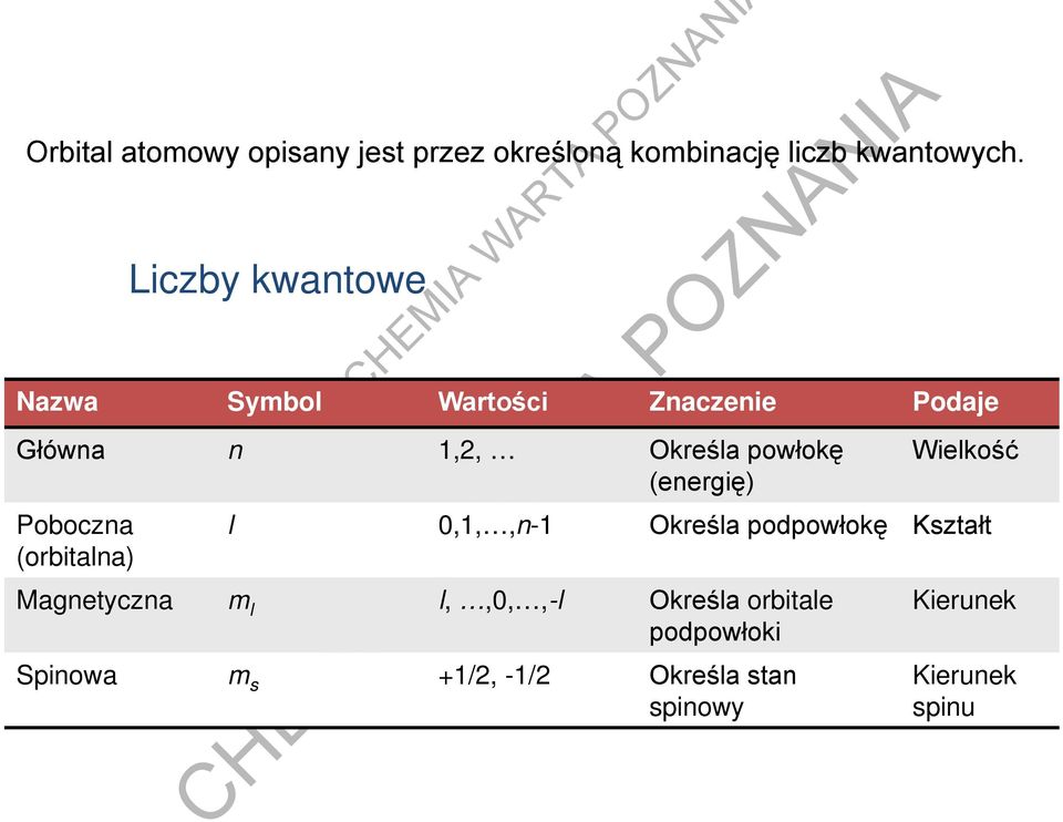 (energię) Poboczna (orbitalna) Wielkość l 0,1,,n-1 Określa podpowłokę Kształt Magnetyczna