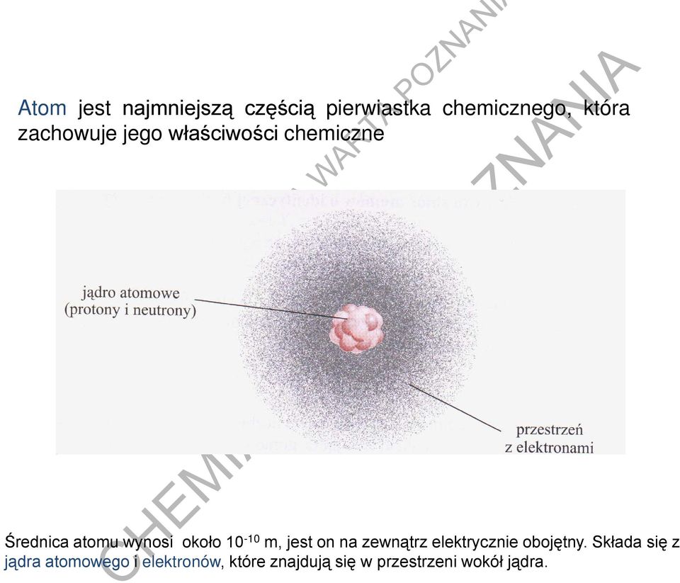 10-10 m, jest on na zewnątrz elektrycznie obojętny.