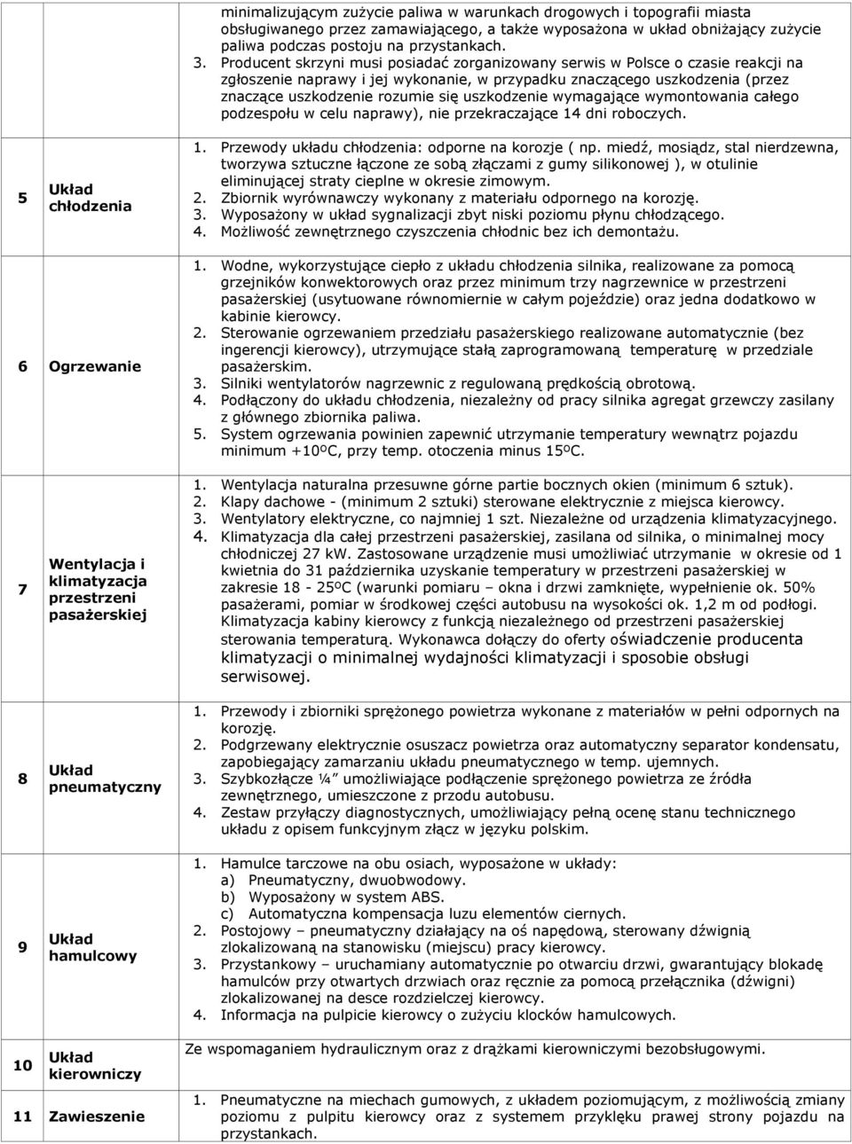 Producent skrzyni musi posiadać zorganizowany serwis w Polsce o czasie reakcji na zgłoszenie naprawy i jej wykonanie, w przypadku znaczącego uszkodzenia (przez znaczące uszkodzenie rozumie się