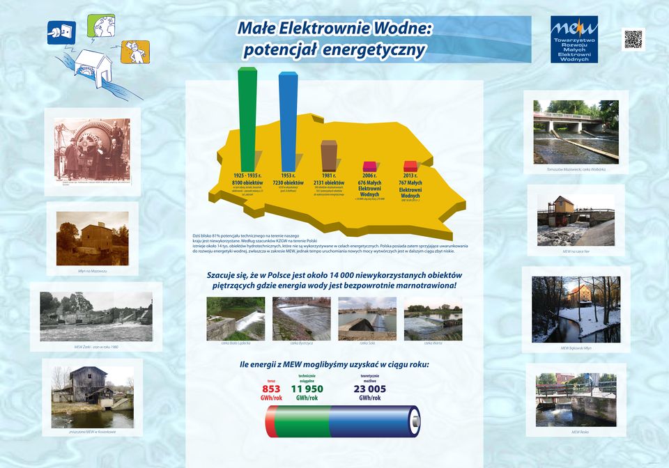 676 Małych Elektrowni Wodnych <10 MW o łącznej mocy 270 MW 2013 r. 767 Małych Elektrowni Wodnych (URE 30.09.2013 r.) MEW na rzece Ner Dziś blisko 81% potencjału technicznego na terenie naszego kraju jest niewykorzystane.