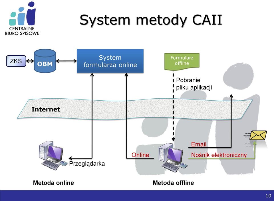 aplikacji Internet Przeglądarka Online Email