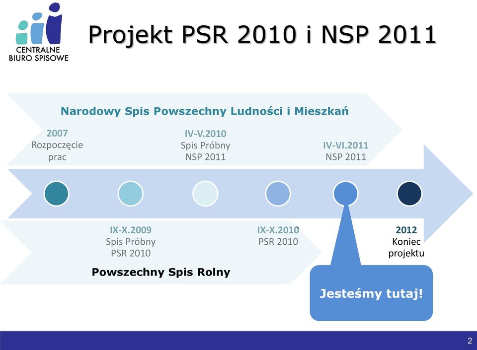 2010 Spis Próbny NSP 2011 IV-VI.2011 NSP 2011 IX-X.