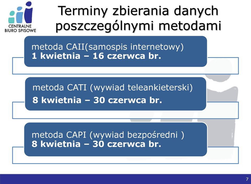 metoda CATI (wywiad teleankieterski) 8 kwietnia 30 czerwca