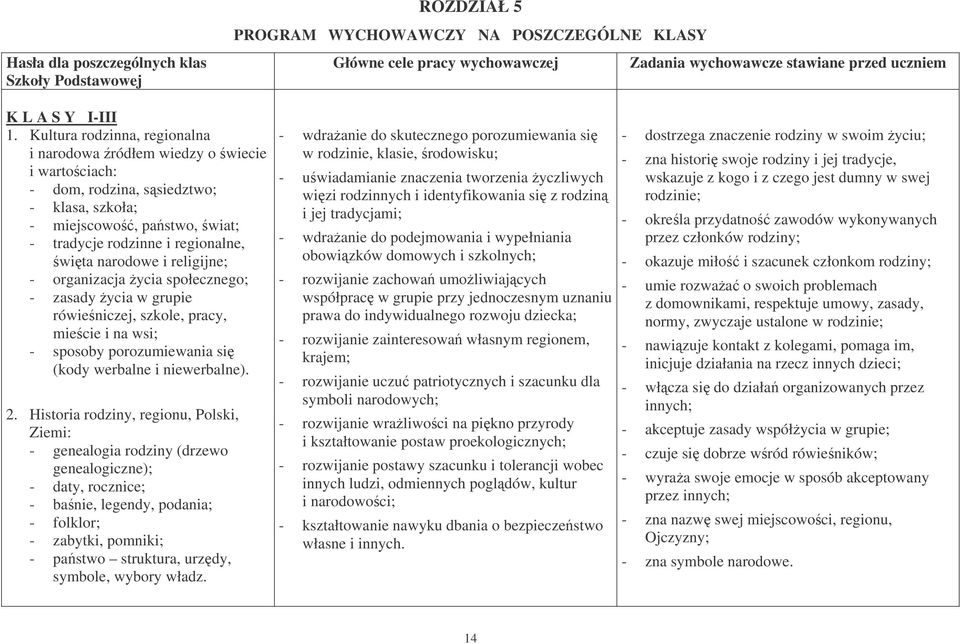 religijne; - organizacja ycia społecznego; - zasady ycia w grupie rówieniczej, szkole, pracy, miecie i na wsi; - sposoby porozumiewania si (kody werbalne i niewerbalne). 2.