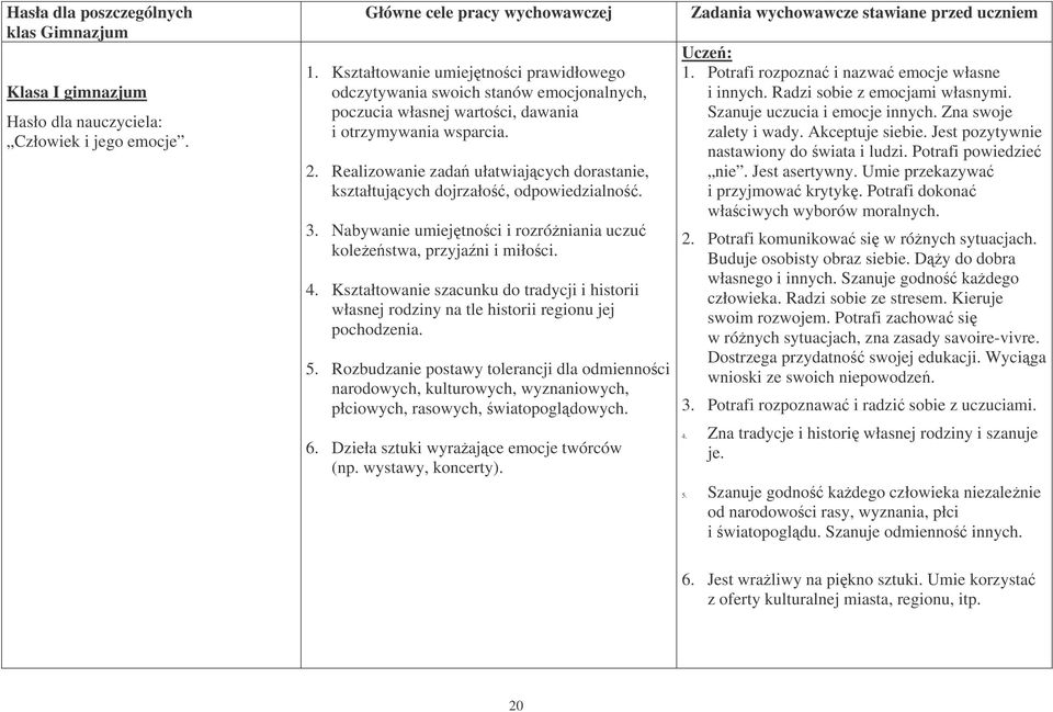 Realizowanie zada ułatwiajcych dorastanie, kształtujcych dojrzało, odpowiedzialno. 3. Nabywanie umiejtnoci i rozróniania uczu koleestwa, przyjani i miłoci. 4.