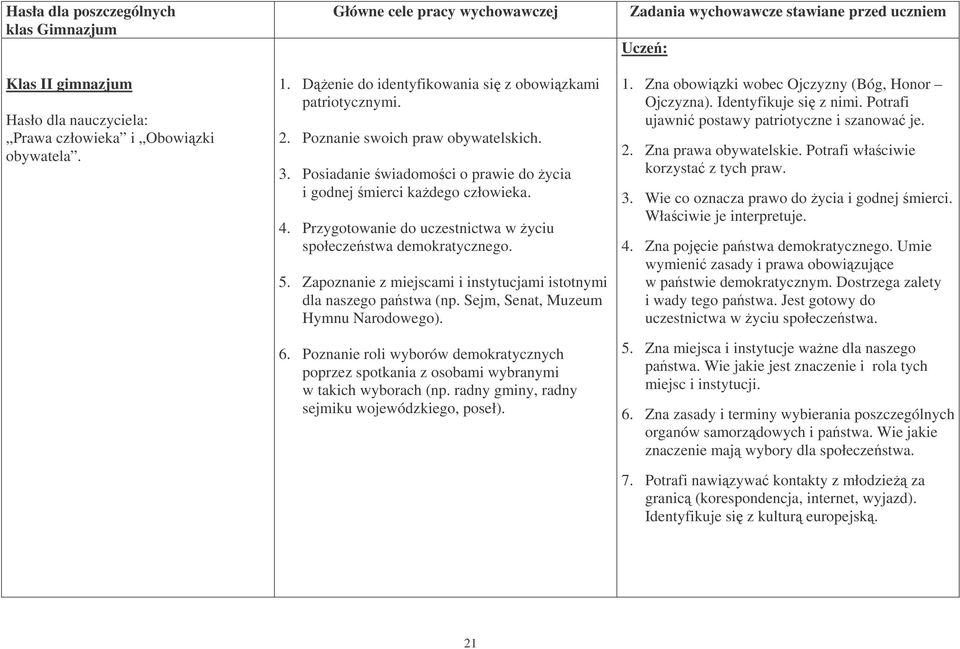 Zapoznanie z miejscami i instytucjami istotnymi dla naszego pastwa (np. Sejm, Senat, Muzeum Hymnu Narodowego). 6.