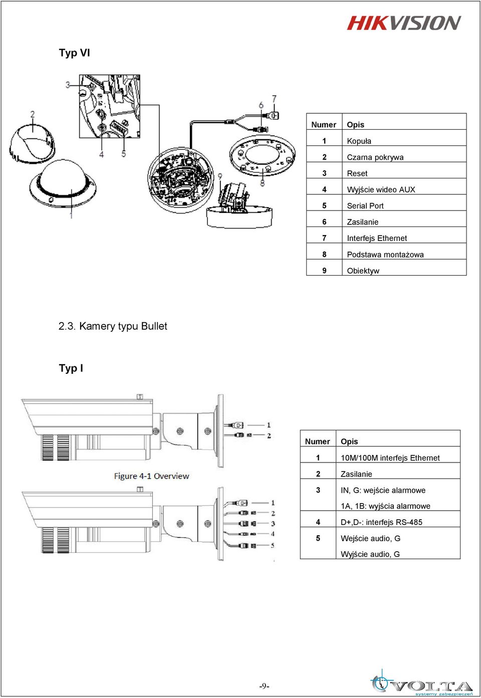 Kamery typu Bullet Typ I Numer Opis 1 10M/100M interfejs Ethernet 2 Zasilanie 3 IN, G: