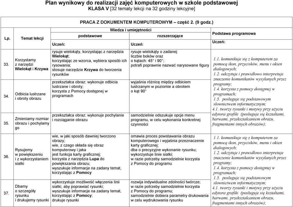 korzystając ze wzorca, wybiera sposób ich rysowania; stosuje narzędzie Krzywa do tworzenia rysunków przekształca obraz: wykonuje odbicia lustrzane i obroty; korzysta z Pomocy dostępnej w programach