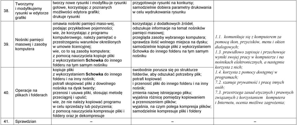 możliwości edytora grafiki; drukuje rysunki omawia nośniki pamięci maso-wej, podając przykładowe pojemności; wie, że korzystając z programu komputerowego, należy pamiętać o przestrzeganiu warunków