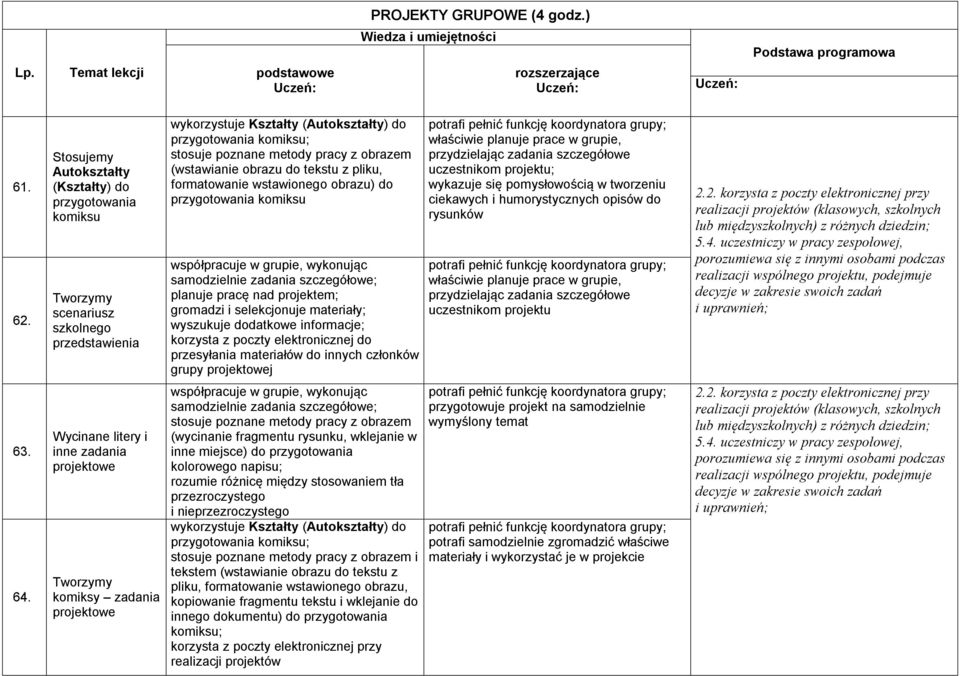 obrazem (wstawianie obrazu do tekstu z pliku, formatowanie wstawionego obrazu) do przygotowania komiksu współpracuje w grupie, wykonując samodzielnie zadania szczegółowe; planuje pracę nad projektem;