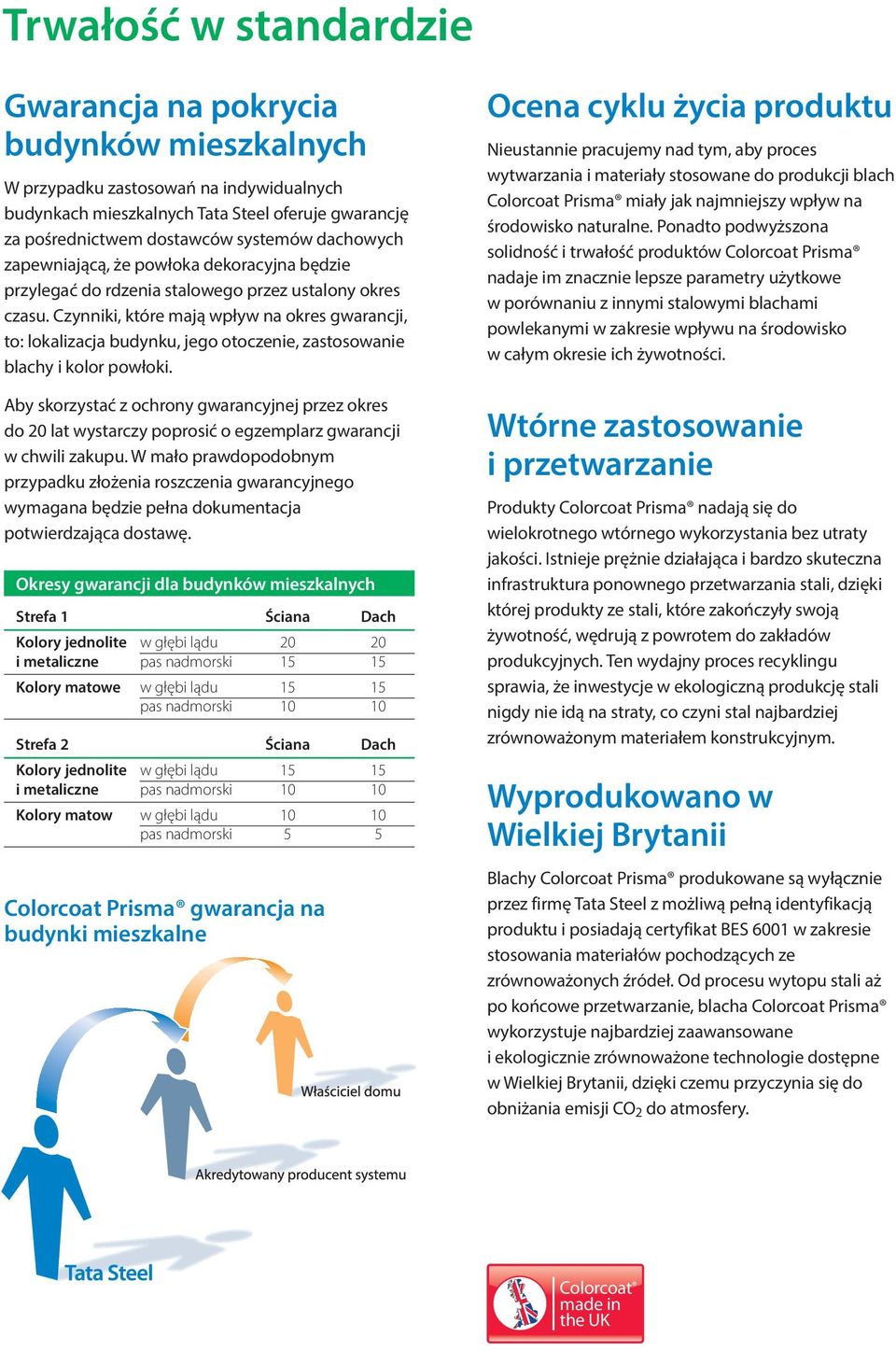 Czynniki, które mają wpływ na okres gwarancji, to: lokalizacja budynku, jego otoczenie, zastosowanie blachy i kolor powłoki.