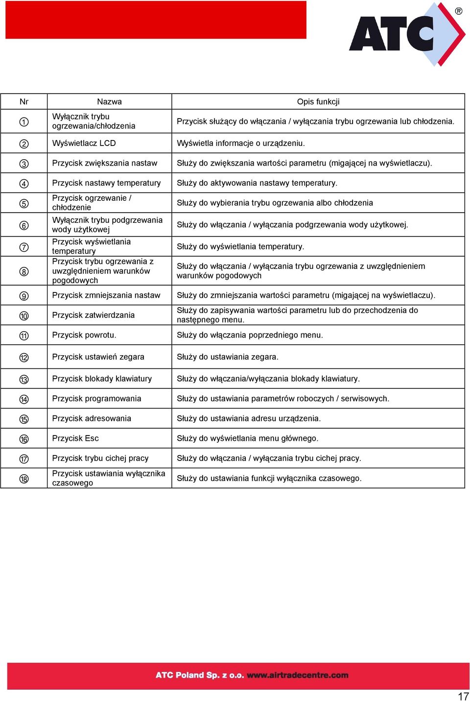5 6 Przycisk ogrzewanie / chłodzenie Wyłącznik trybu podgrzewania wody użytkowej Służy do wybierania trybu ogrzewania albo chłodzenia Służy do włączania / wyłączania podgrzewania wody użytkowej.