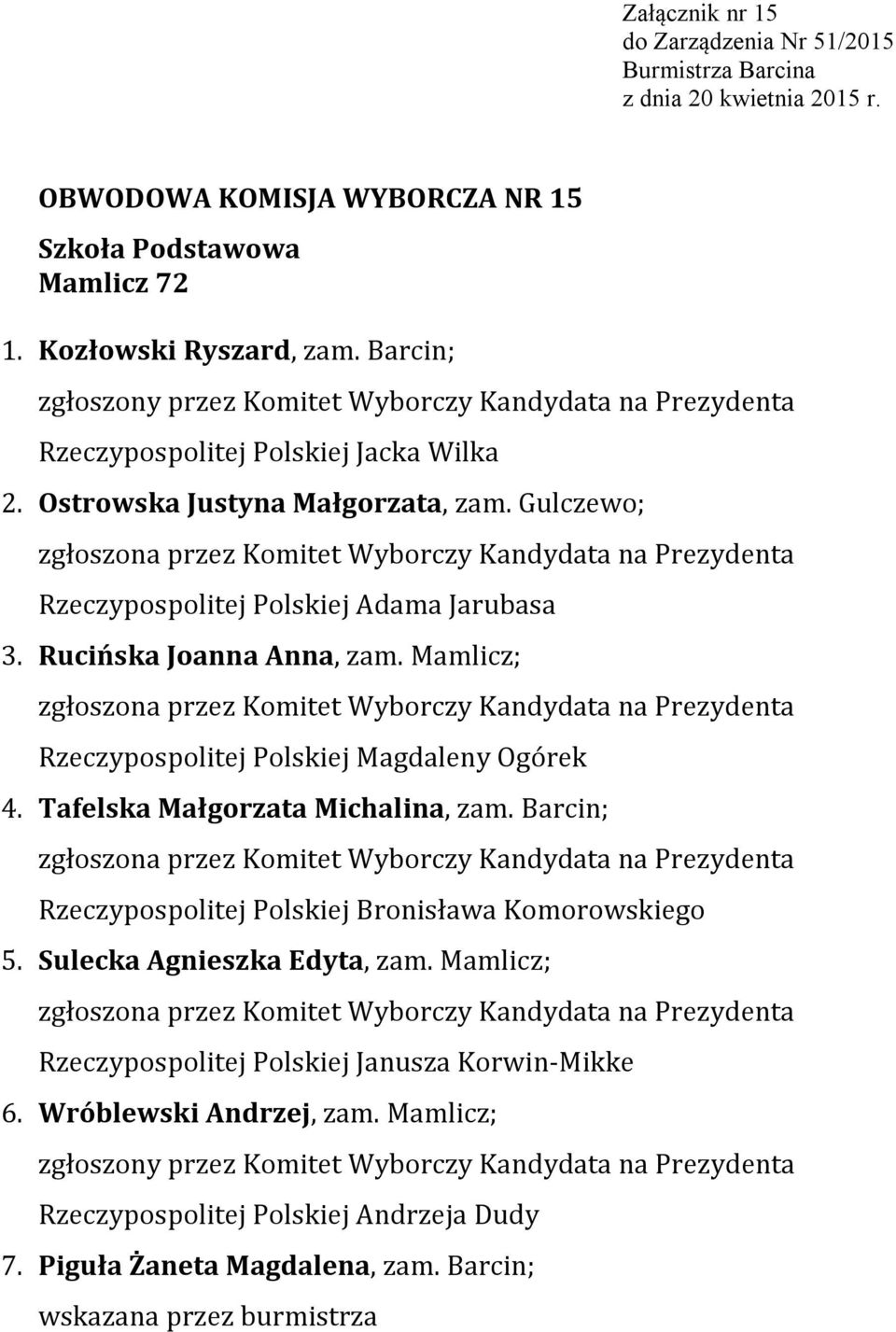 Rucińska Joanna Anna, zam. Mamlicz; 4. Tafelska Małgorzata Michalina, zam. ; 5.