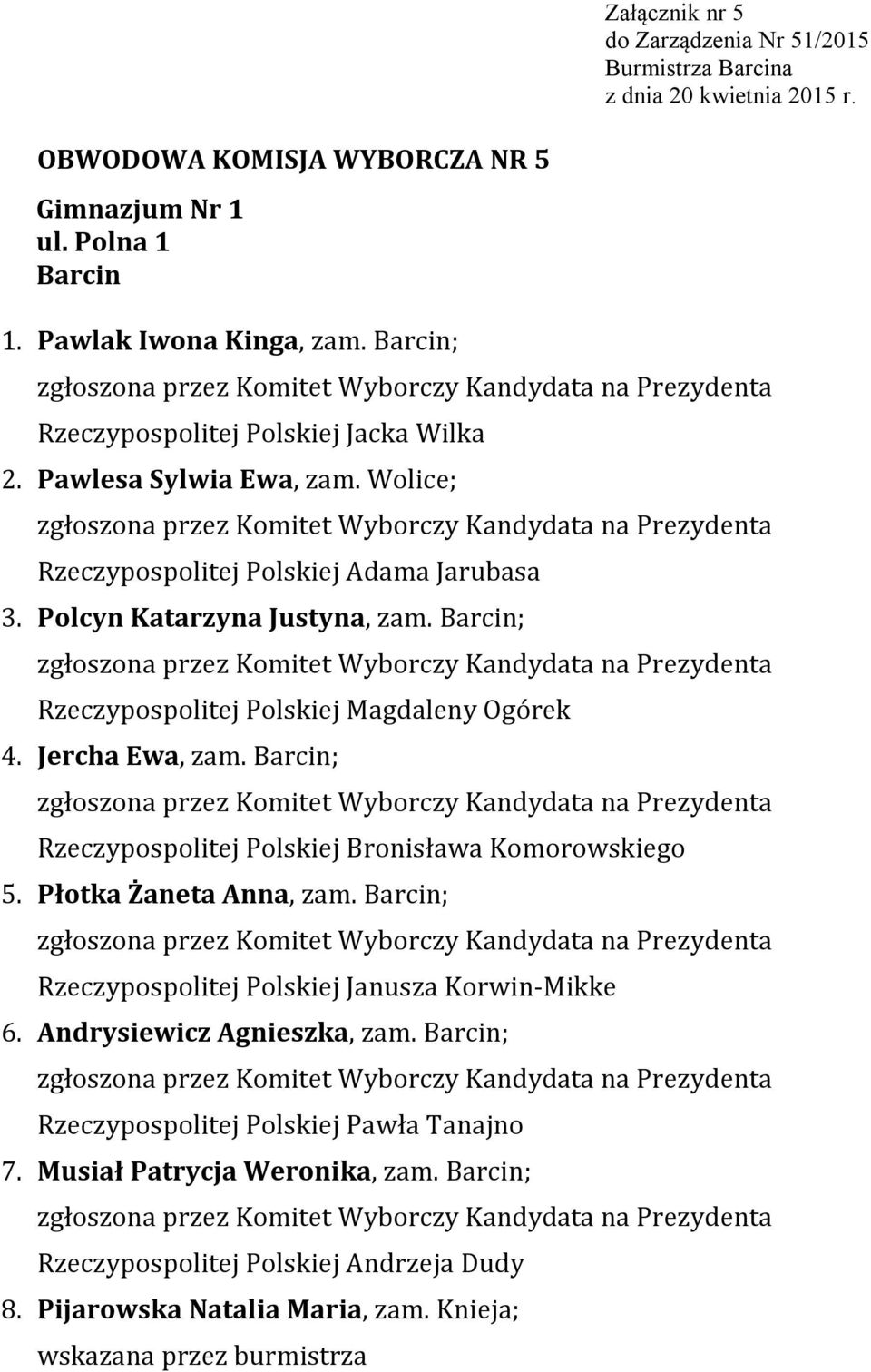 Polcyn Katarzyna Justyna, zam. ; 4. Jercha Ewa, zam. ; 5. Płotka Żaneta Anna, zam. ; 6.