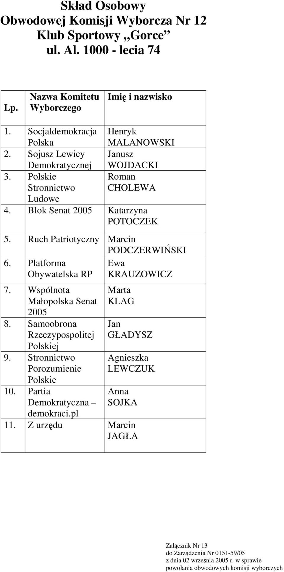 Platforma Ewa KRAUZOWICZ 7. Wspólnota 8. Samoobrona 9. Marta KLAG Jan GŁADYSZ Agnieszka LEWCZUK Anna SOJKA 11.