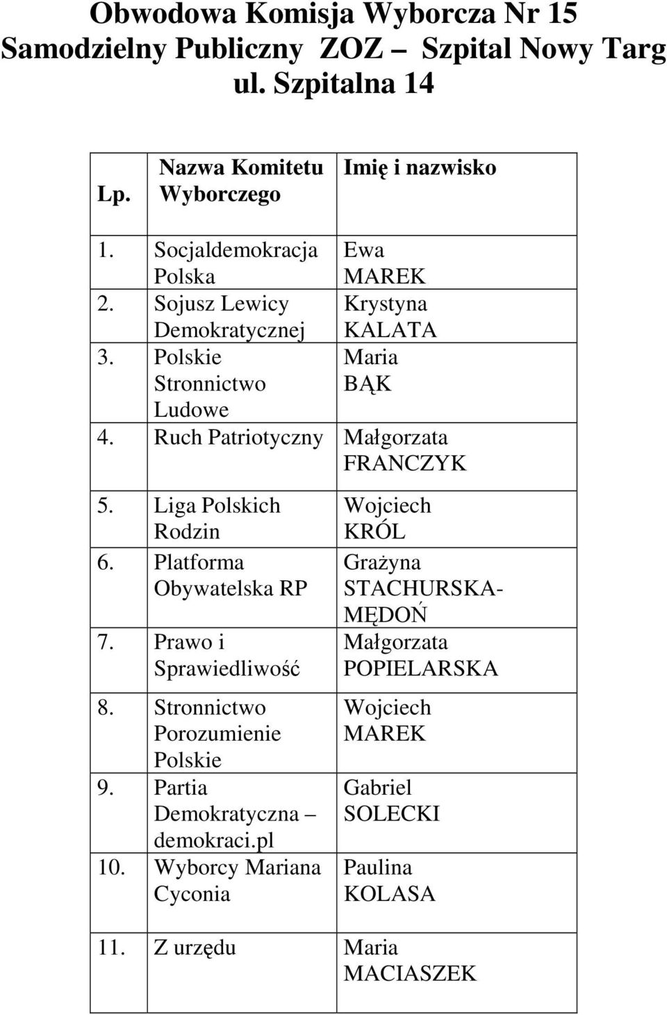 Liga Polskich 6. Platforma 7. Prawo i 8. 9. Partia 10.