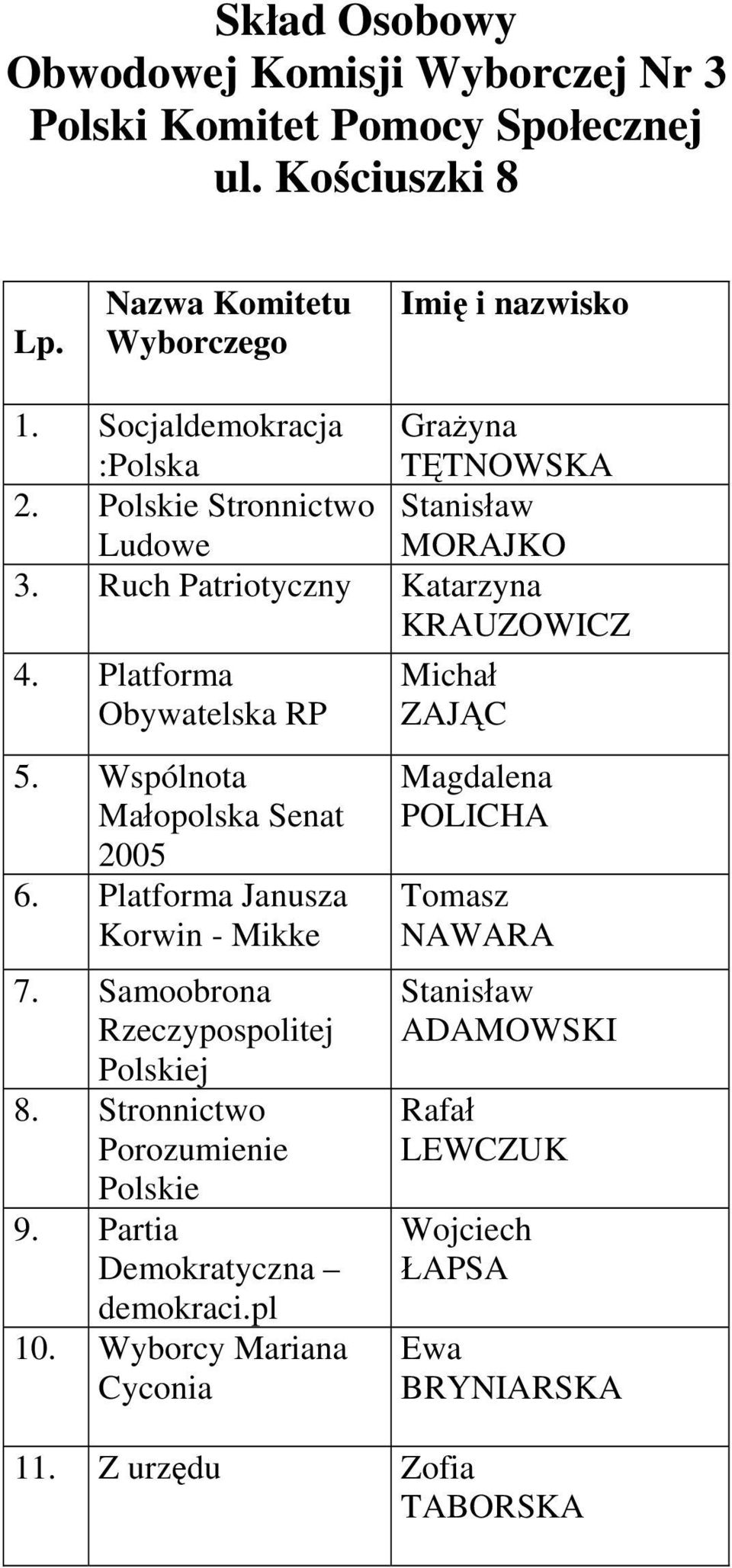 Platforma Janusza Korwin - Mikke 7. Samoobrona 8. 9. Partia 10.