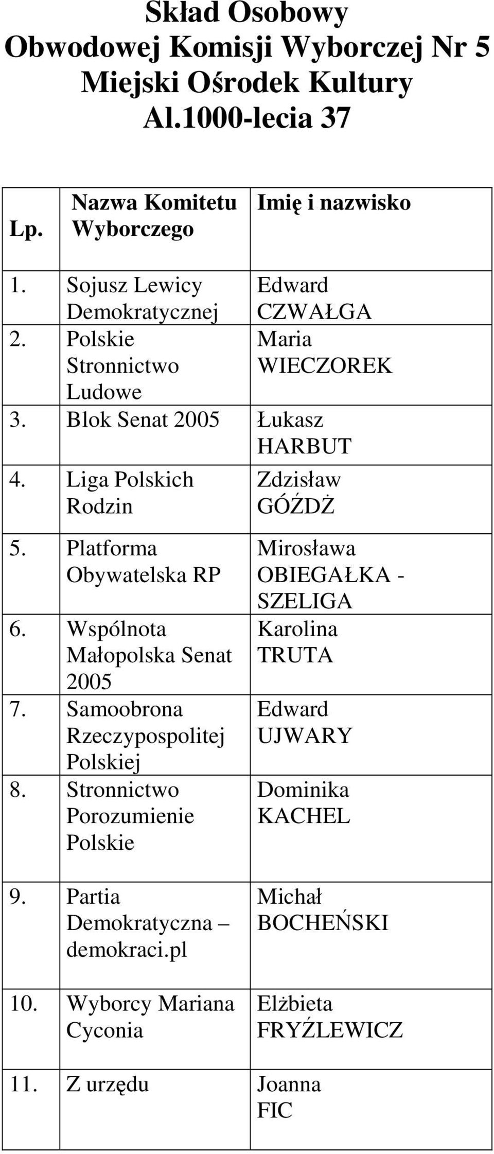 Platforma 6. Wspólnota 7. Samoobrona 8.