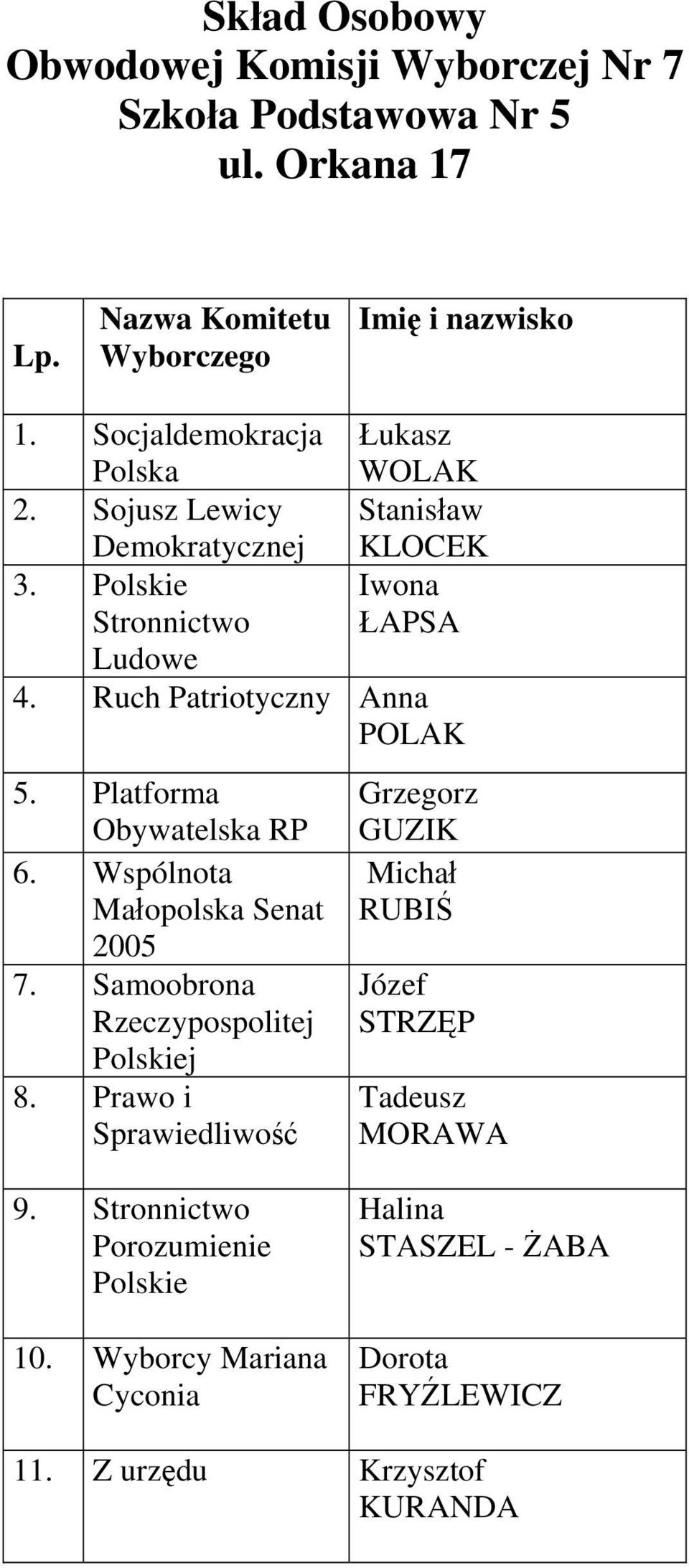 Platforma 6. Wspólnota 7. Samoobrona 8.