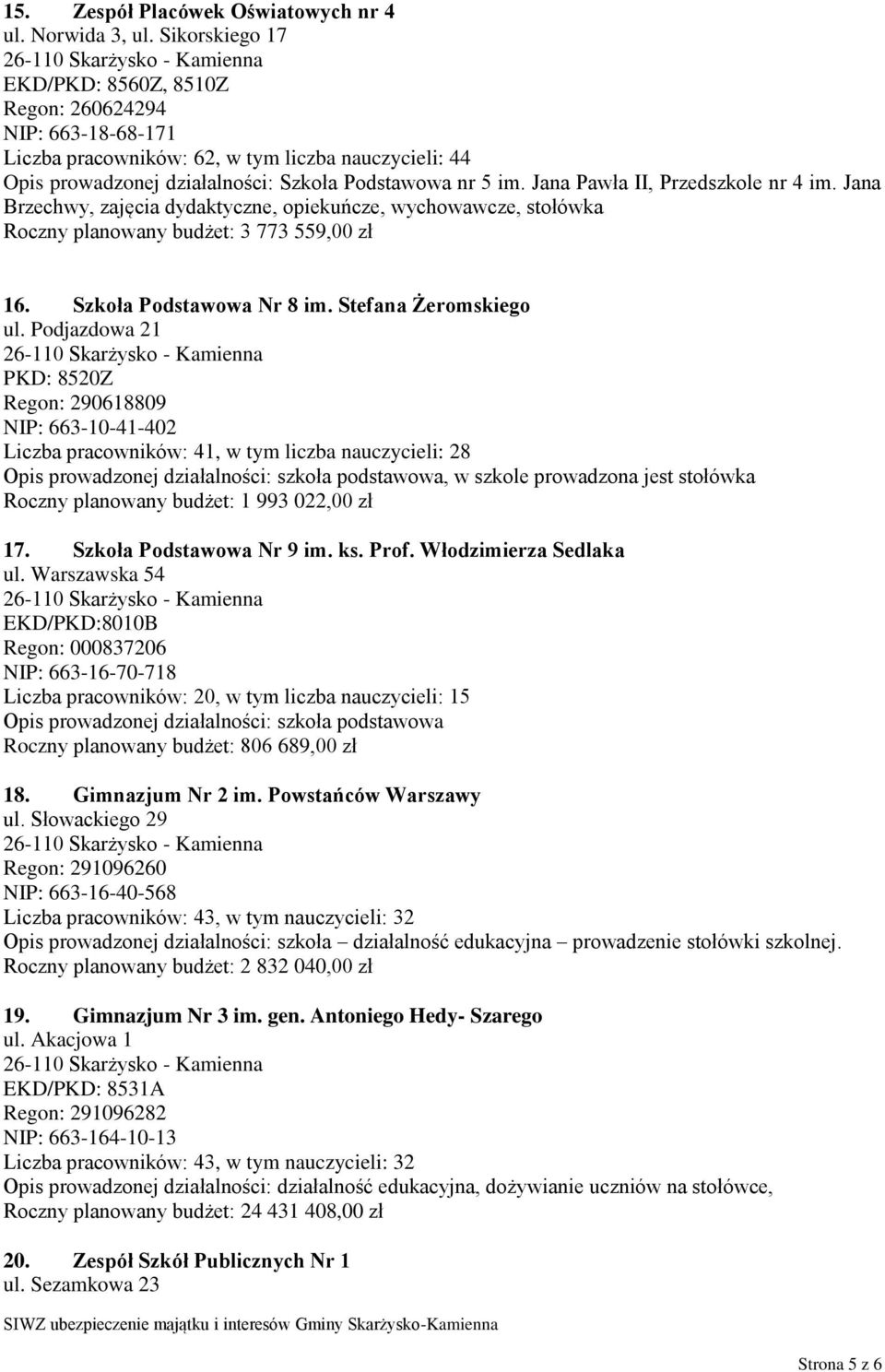 Jana Pawła II, Przedszkole nr 4 im. Jana Brzechwy, zajęcia dydaktyczne, opiekuńcze, wychowawcze, stołówka Roczny planowany budżet: 3 773 559,00 zł 16. Szkoła Podstawowa Nr 8 im.