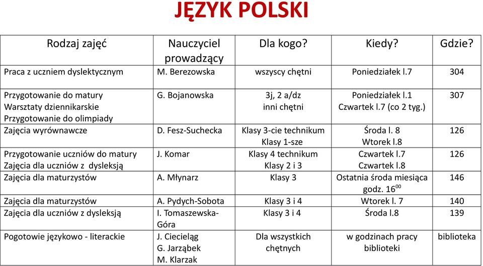 7 126 Zajęcia dla uczniów z dysleksją Klasy 2 i 3 Czwartek l.8 Zajęcia dla maturzystów A. Młynarz Klasy 3 Ostatnia środa miesiąca 146 godz. 16 00 Zajęcia dla maturzystów A.