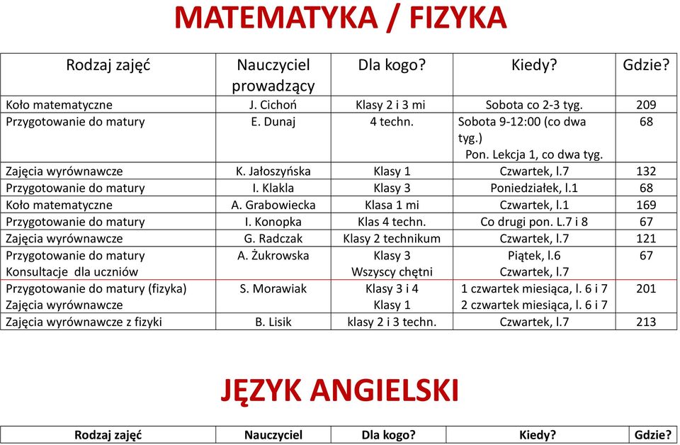 Konopka Klas 4 techn. Co drugi pon. L.7 i 8 67 G. Radczak Klasy 2 technikum Czwartek, l.7 121 matury A. Żukrowska Klasy 3 Piątek, l.