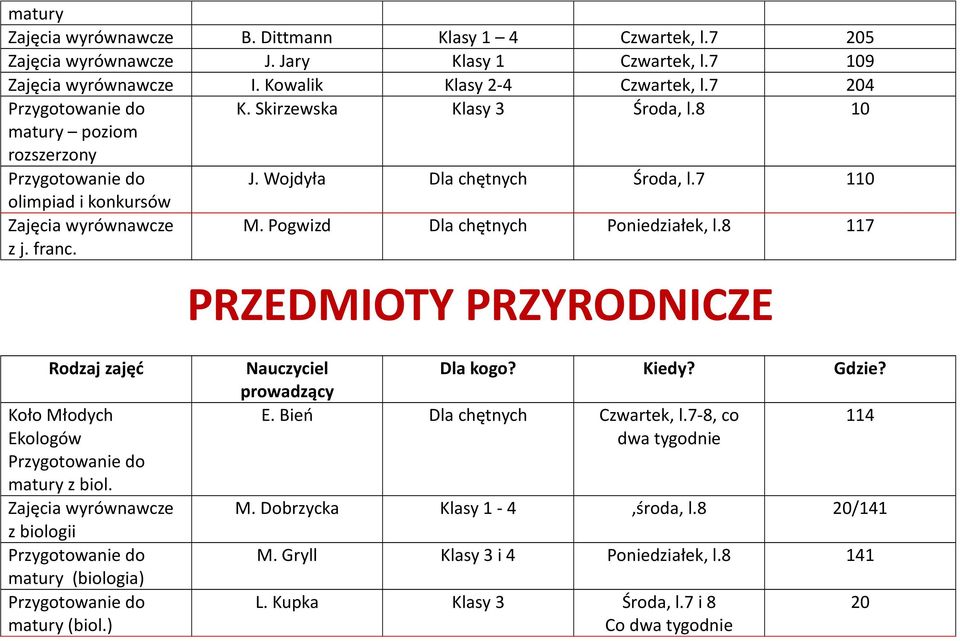 Pogwizd Dla chętnych Poniedziałek, l.8 117 PRZEDMIOTY PRZYRODNICZE Koło Młodych Ekologów matury z biol. z biologii matury (biologia) matury (biol.