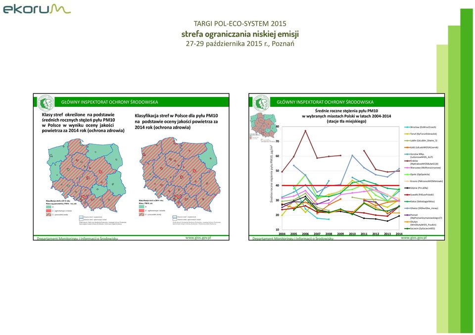 (KpTorunDziewulsk) Lublin (LbLublin_Sliwins_5) Średnie roczne stężenie pyłu PM10, µg/m 3 60 50 40 30 Łódź (LdLodzWIOSACzernik) Gorzów Wlkp.