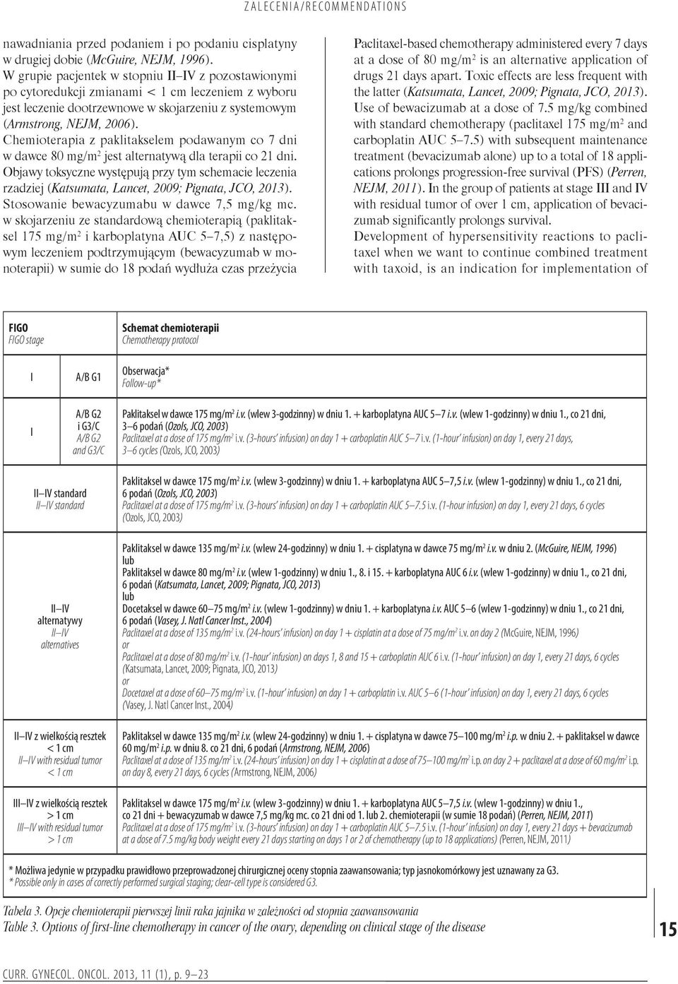 Chemioterapia z paklitakselem podawanym co 7 dni w dawce 80 mg/m 2 jest alternatywą dla terapii co 21 dni.