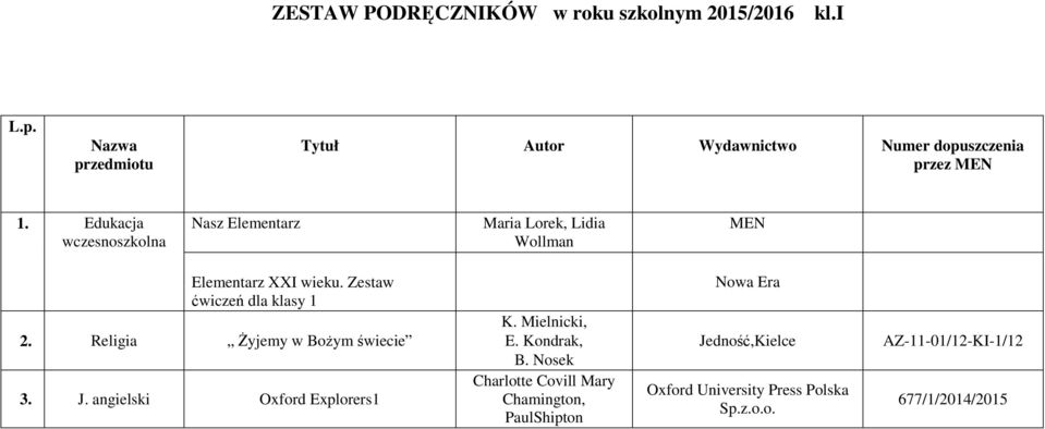 Zestaw ćwiczeń dla klasy 1 2. Religia Żyjemy w Bożym świecie 3. J. angielski Oxford Explorers1 K.