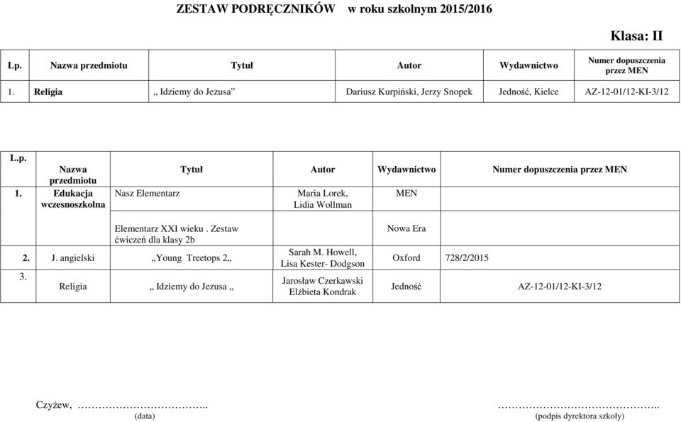 Edukacja wczesnoszkolna Nasz Elementarz Tytuł Autor Wydawnictwo Numer dopuszczenia Maria Lorek, Lidia Wollman MEN Elementarz XXI wieku.